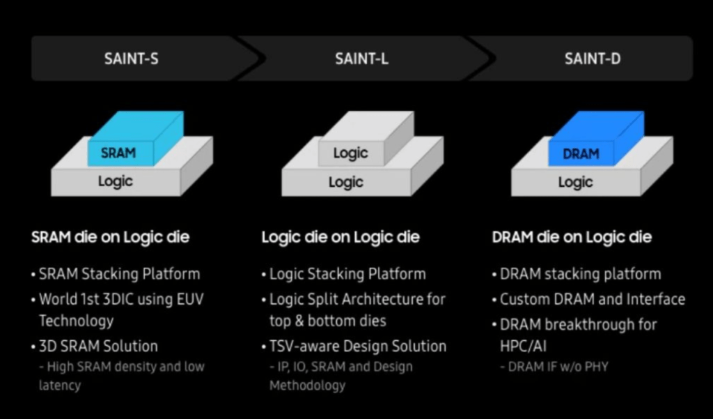 Samsung's Groundbreaking 3D HBM Chip Packaging A New Era in High-Performance Computing