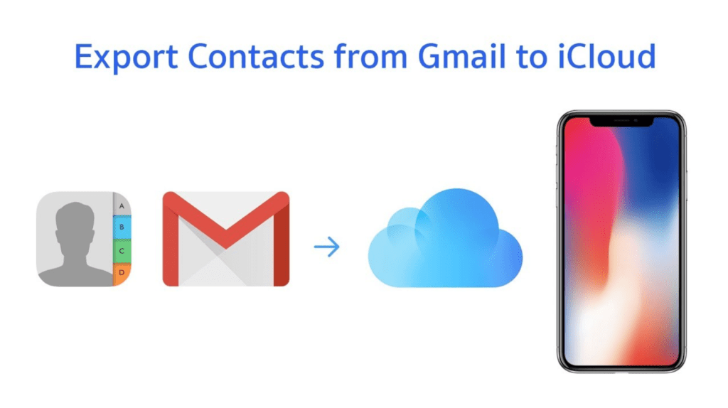 How to Export Contacts from Gmail to iCloud