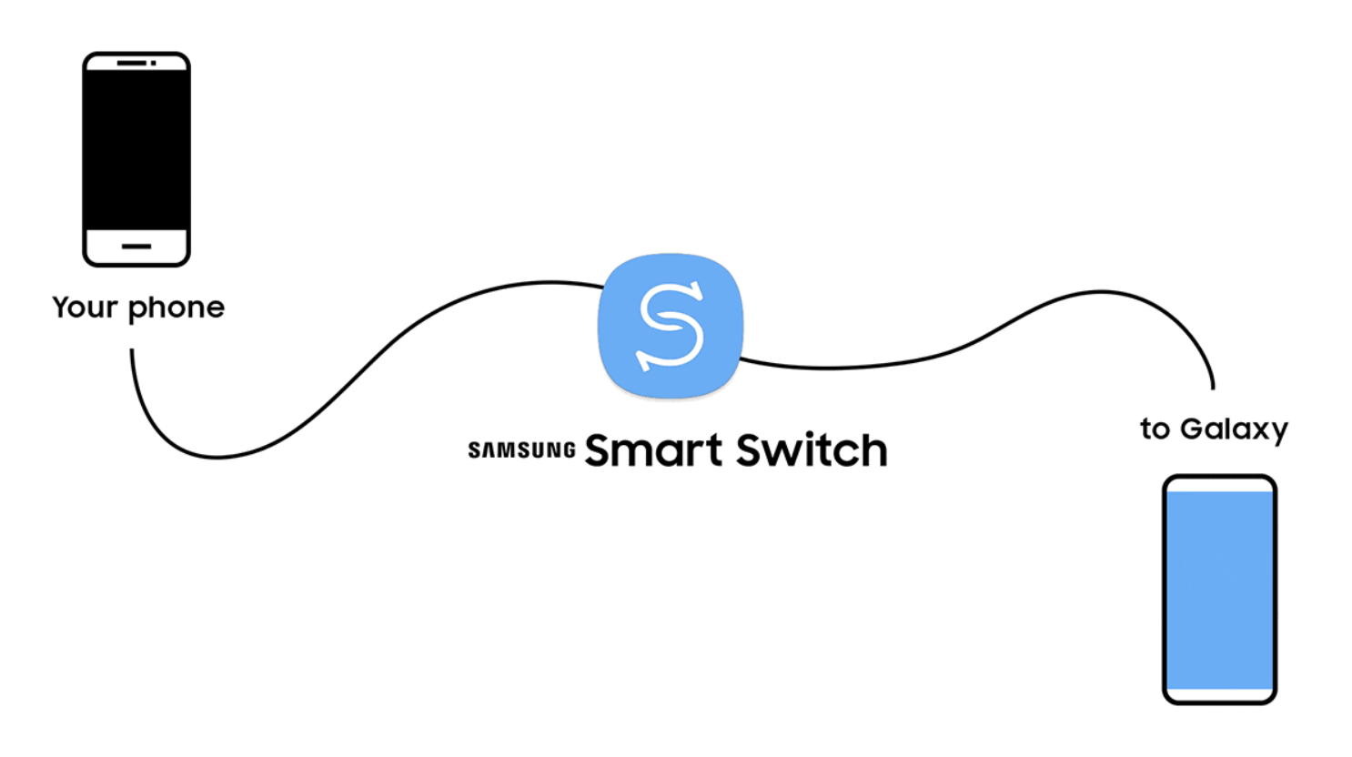 How To Backup Samsung Phone To PC: A Super Easy Guide For Everyone - SMC